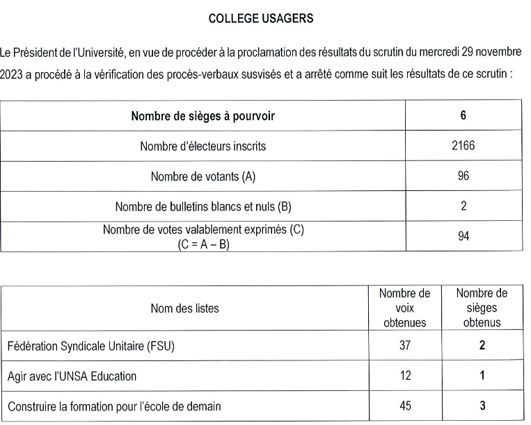 RESULTAT COLLEGE USAGERS