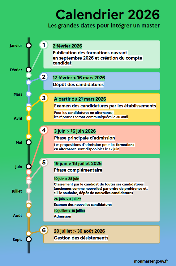 Calendrier MonMaster 2026