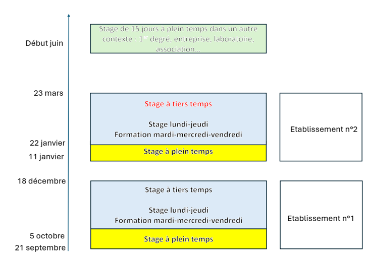 IMAGE ORGANISATION STAGE SOPA
