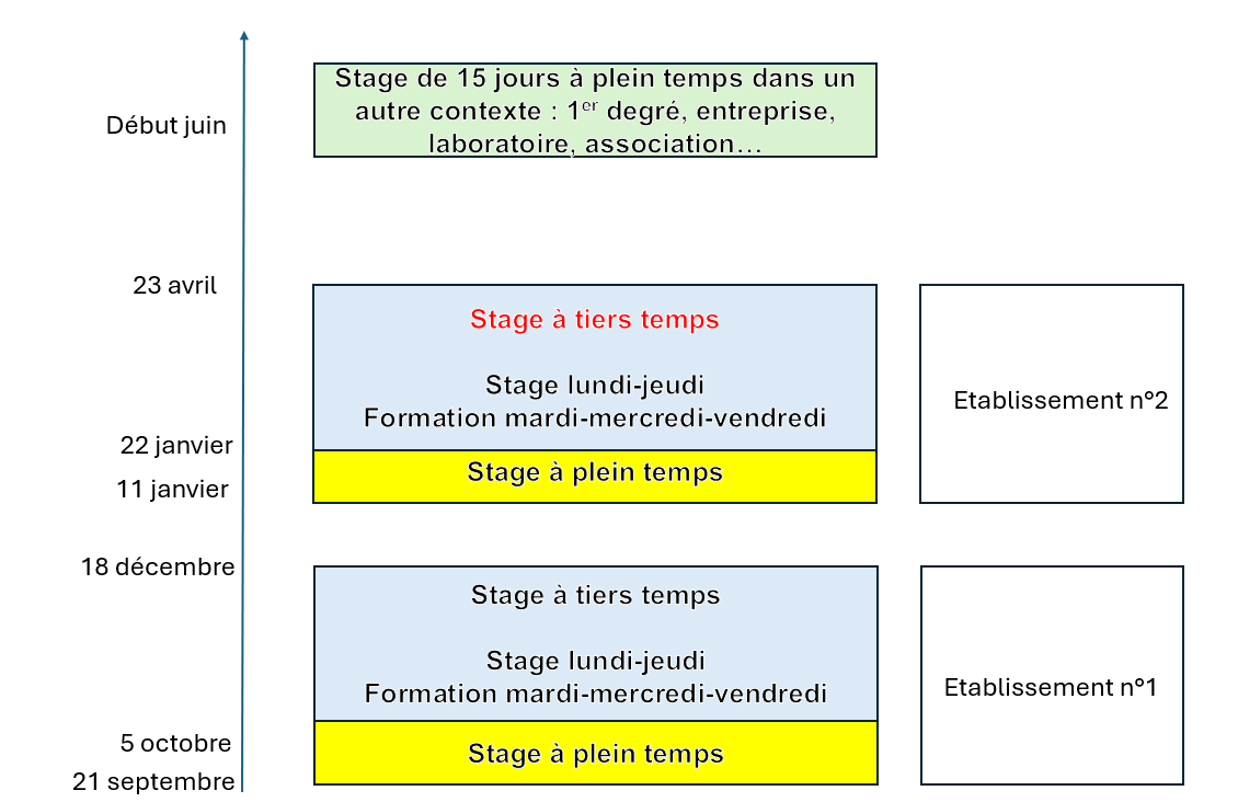 Image stage Eleves Fonctionnaires